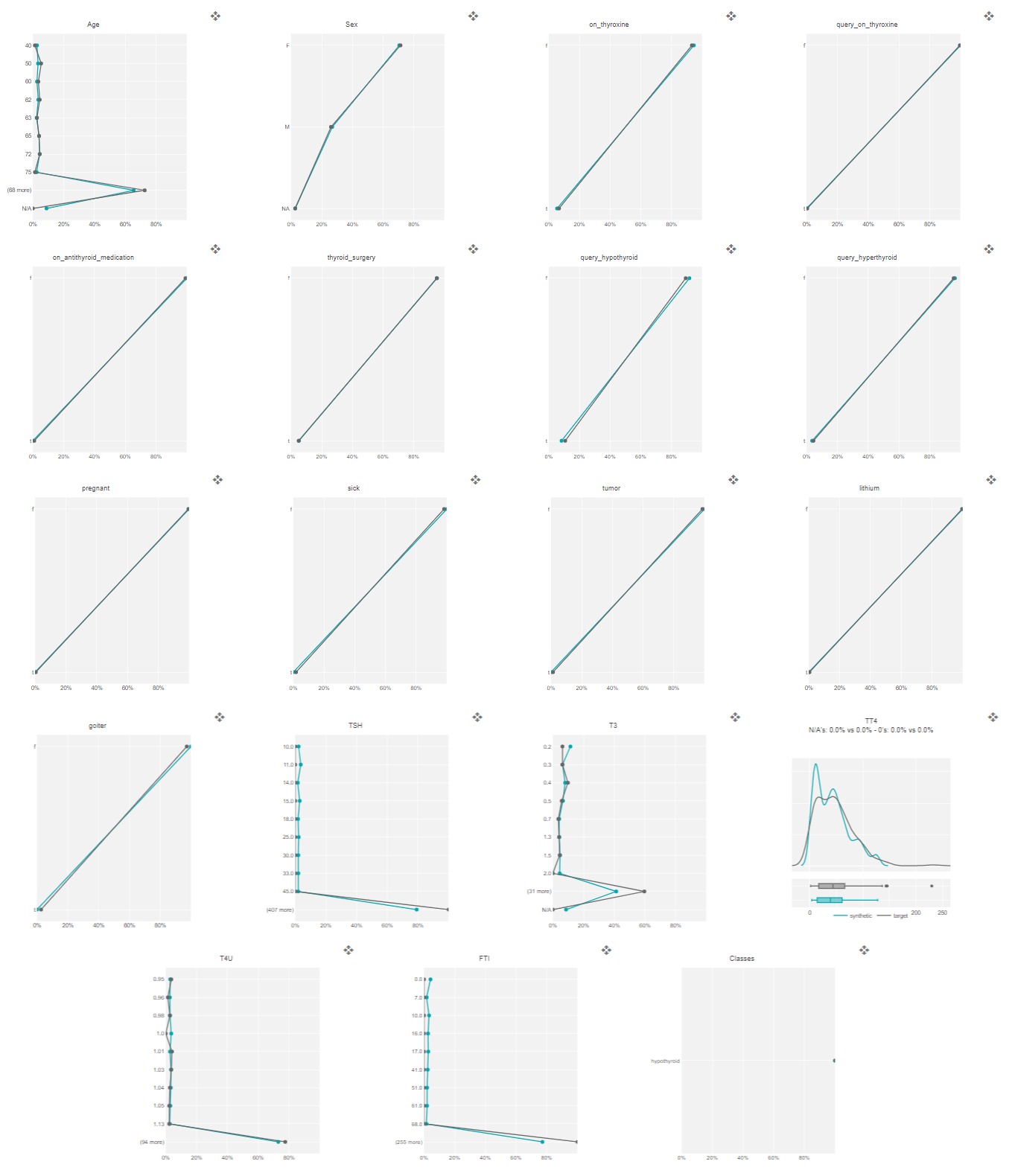 Data Analysics